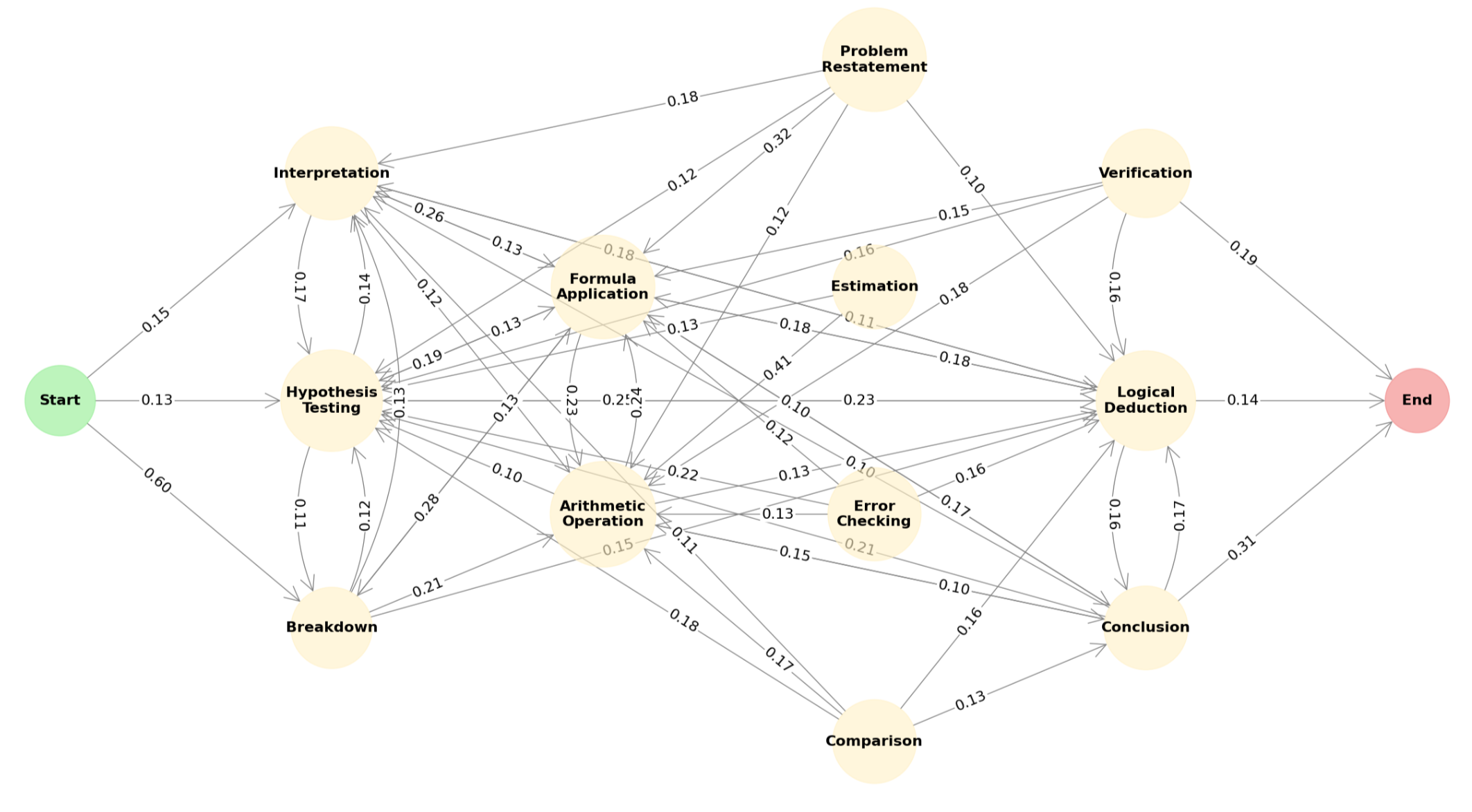 Topology map of the sampled SFT data’s CoT Topology map of the sampled SFT data’s CoT