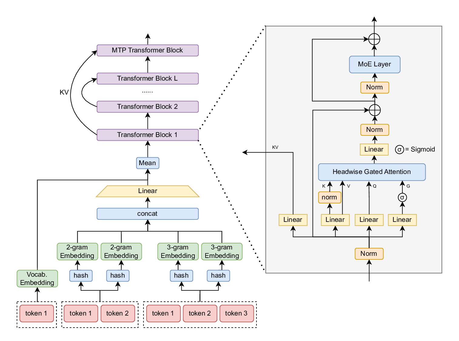 WeLM Architecture